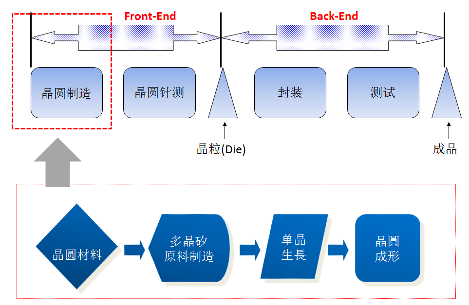 半导体专用化学品解决方案(图1)