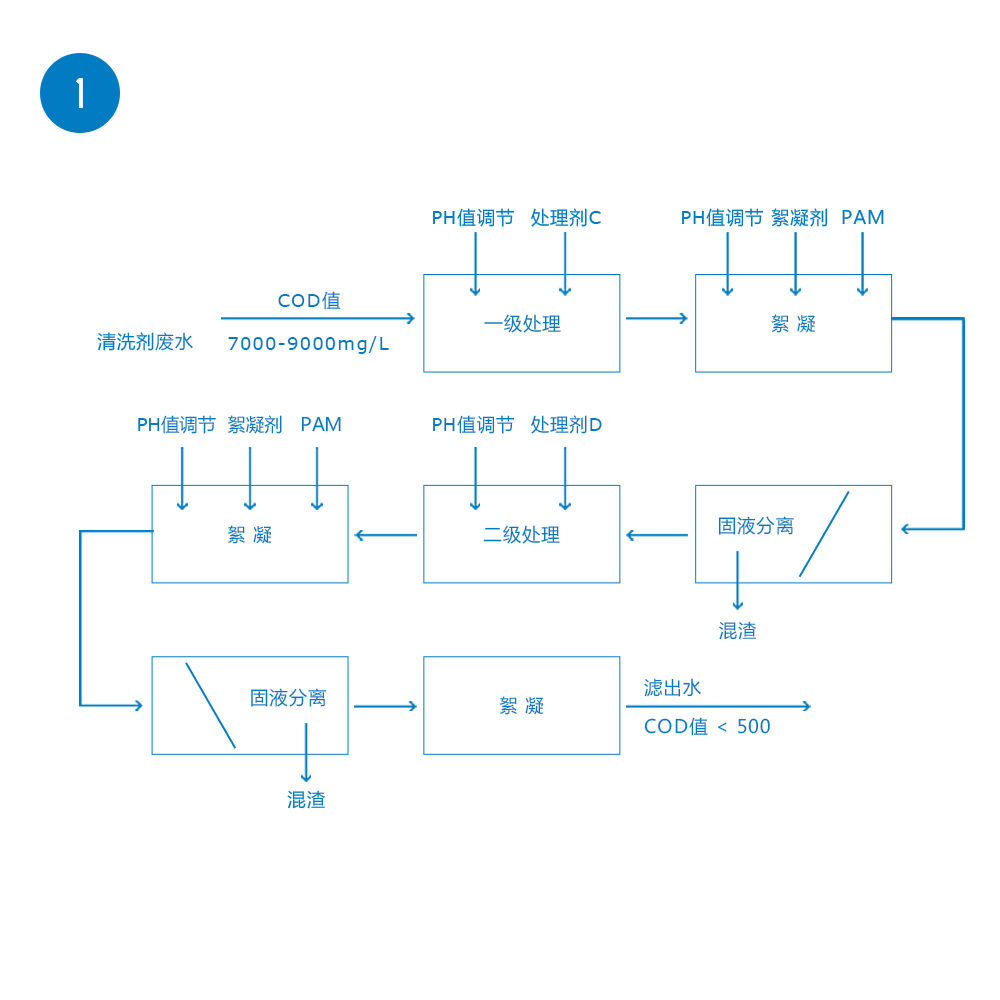  环保事业解决方案(图1)